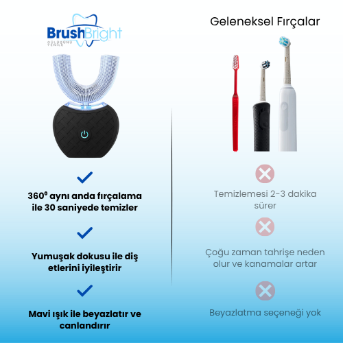 BrushBright - 360º Otomatik Diş Fırçası